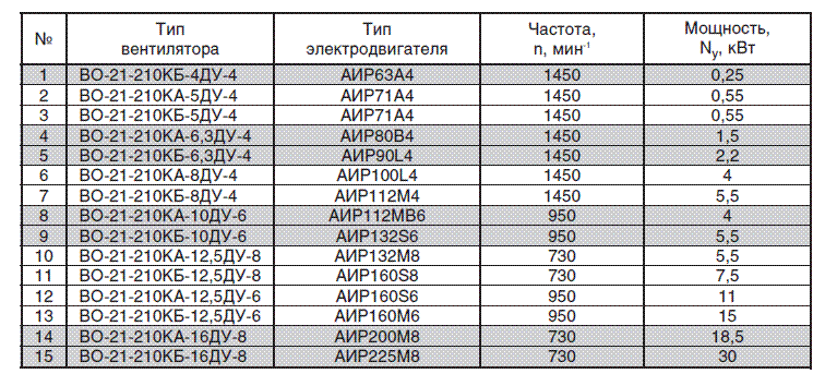 Рабочие параметры ВО-21-210КБ-6,3ДУ-4